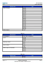 Предварительный просмотр 20 страницы Nokia 7230 Service Manual