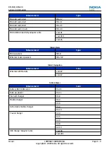 Предварительный просмотр 21 страницы Nokia 7230 Service Manual