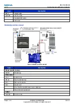 Предварительный просмотр 42 страницы Nokia 7230 Service Manual