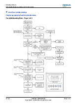 Предварительный просмотр 63 страницы Nokia 7230 Service Manual