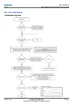 Предварительный просмотр 66 страницы Nokia 7230 Service Manual