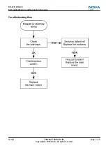 Предварительный просмотр 71 страницы Nokia 7230 Service Manual