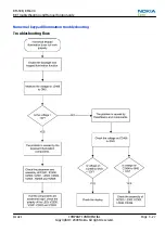 Предварительный просмотр 73 страницы Nokia 7230 Service Manual