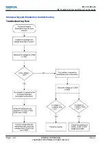 Предварительный просмотр 74 страницы Nokia 7230 Service Manual