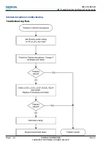 Предварительный просмотр 88 страницы Nokia 7230 Service Manual