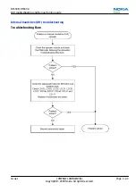 Предварительный просмотр 89 страницы Nokia 7230 Service Manual