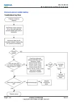 Предварительный просмотр 90 страницы Nokia 7230 Service Manual
