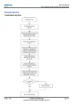 Предварительный просмотр 94 страницы Nokia 7230 Service Manual