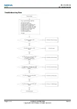 Предварительный просмотр 112 страницы Nokia 7230 Service Manual