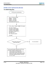 Предварительный просмотр 117 страницы Nokia 7230 Service Manual