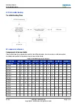 Предварительный просмотр 129 страницы Nokia 7230 Service Manual