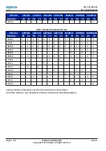 Предварительный просмотр 130 страницы Nokia 7230 Service Manual