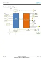 Предварительный просмотр 141 страницы Nokia 7230 Service Manual