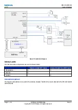 Предварительный просмотр 152 страницы Nokia 7230 Service Manual