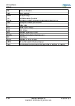 Предварительный просмотр 165 страницы Nokia 7230 Service Manual
