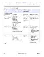 Preview for 46 page of Nokia 7368 ISAM ONT E-240G-B Product Manual