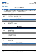 Предварительный просмотр 20 страницы Nokia 7370 Service Manual