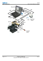 Предварительный просмотр 88 страницы Nokia 7370 Service Manual