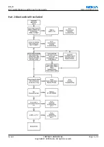 Предварительный просмотр 147 страницы Nokia 7370 Service Manual