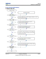 Предварительный просмотр 42 страницы Nokia 8208 Service Manual