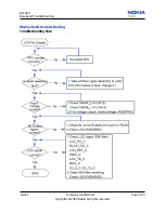 Предварительный просмотр 45 страницы Nokia 8208 Service Manual