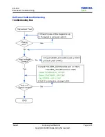 Предварительный просмотр 51 страницы Nokia 8208 Service Manual