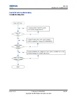 Предварительный просмотр 58 страницы Nokia 8208 Service Manual