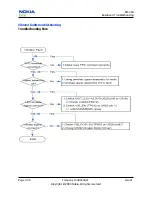 Предварительный просмотр 60 страницы Nokia 8208 Service Manual