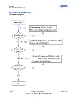 Предварительный просмотр 65 страницы Nokia 8208 Service Manual