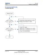 Предварительный просмотр 68 страницы Nokia 8208 Service Manual