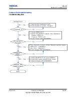 Предварительный просмотр 72 страницы Nokia 8208 Service Manual