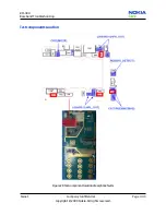 Предварительный просмотр 73 страницы Nokia 8208 Service Manual