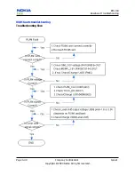 Предварительный просмотр 74 страницы Nokia 8208 Service Manual