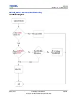 Предварительный просмотр 76 страницы Nokia 8208 Service Manual