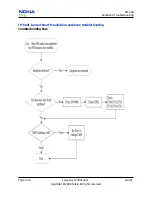 Предварительный просмотр 78 страницы Nokia 8208 Service Manual