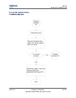 Предварительный просмотр 82 страницы Nokia 8208 Service Manual