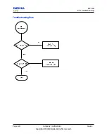 Предварительный просмотр 96 страницы Nokia 8208 Service Manual