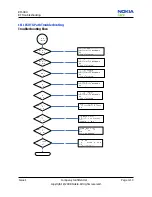 Предварительный просмотр 101 страницы Nokia 8208 Service Manual