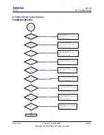 Предварительный просмотр 102 страницы Nokia 8208 Service Manual