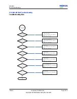 Предварительный просмотр 107 страницы Nokia 8208 Service Manual