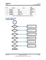 Предварительный просмотр 110 страницы Nokia 8208 Service Manual