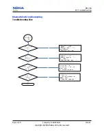 Предварительный просмотр 114 страницы Nokia 8208 Service Manual