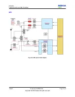 Предварительный просмотр 145 страницы Nokia 8208 Service Manual