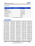 Предварительный просмотр 157 страницы Nokia 8208 Service Manual
