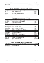 Preview for 48 page of Nokia 9000i Service Manual