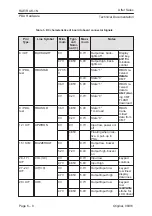 Preview for 120 page of Nokia 9000i Service Manual