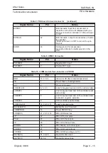 Preview for 127 page of Nokia 9000i Service Manual