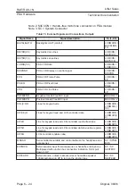 Preview for 136 page of Nokia 9000i Service Manual