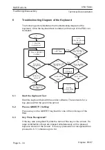 Preview for 276 page of Nokia 9000i Service Manual