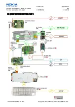 Предварительный просмотр 20 страницы Nokia 9300 RAE-6 Service Manual